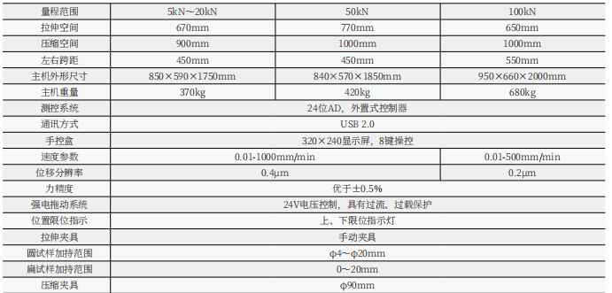 UTM4202微機(jī)控制電子萬能試驗(yàn)機(jī)