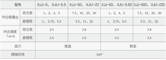 XJ系列簡(jiǎn)懸組合沖擊試驗(yàn)機(jī)