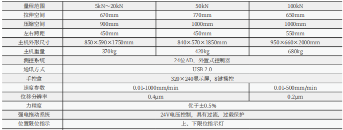 數(shù)顯式編織袋拉力試驗機(jī)